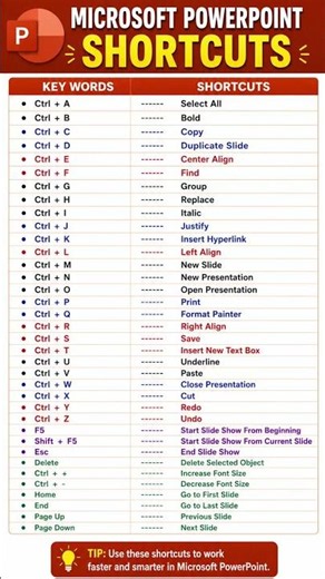99% People Don't Know These PowerPoint Shortcuts 😱 | PPT Tricks