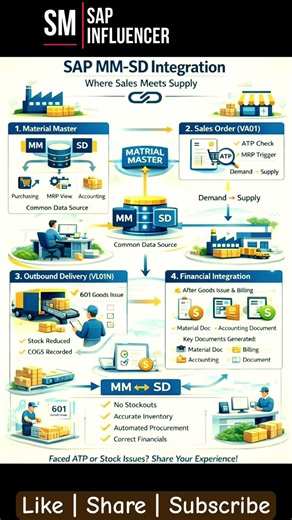 SAP S/4 HANA: Cheatsheet on SAP MM -SD Integration #sapmm #sapsd #sapfico #sapmodules