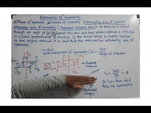 Alternating axis of symmetry