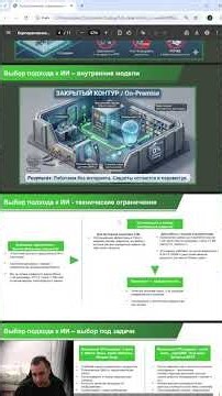 ИИ для корпораций и себя - полная информация #coding #programming #deepseek #chatgpt #ai #ии #python