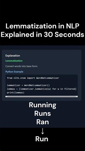 Stemming and Lemmatization in NLP Explained #nlp #shorts