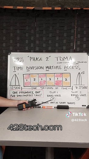 P25 PHASE TWO (TDMA): If you've ever looked at scanners, bought a scanner, or work in public safety, you've probably heard the buzz phrase