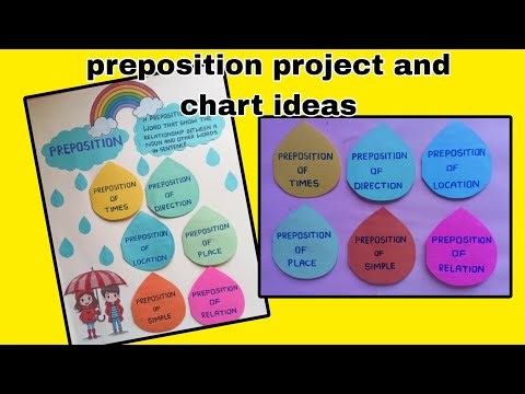 Preposition english chart | preposition tlm | parts of speech project | preposition #prepotition