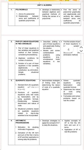 mathematics syllabus for CBSE board 10th classes