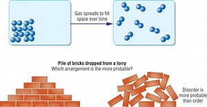 33 - Brian Cox - Entropy