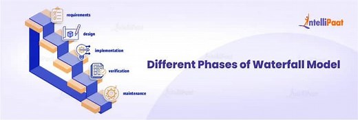 Waterfall Model Advantages and Disadvantages