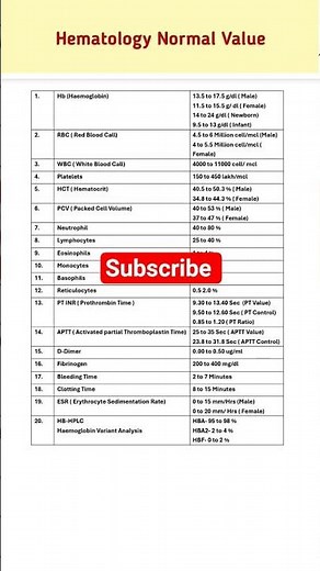 Hematology Normal Value #hematology