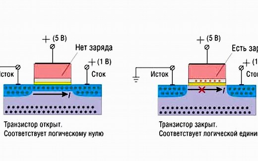 浮栅管（Floating-Gate Transistor）原理