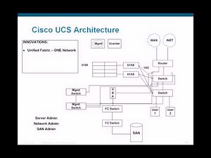 Cisco UCS Architecture Demystified