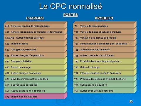 Le Compte de Produits et de Charges "CPC". Exercice corrigé. Comptabilité générale.