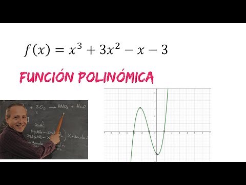 Función Polinómica Gráfico y Análisis