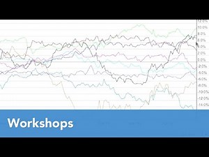 Sector Rotation with PerfCharts and BPIs | Chip Anderson