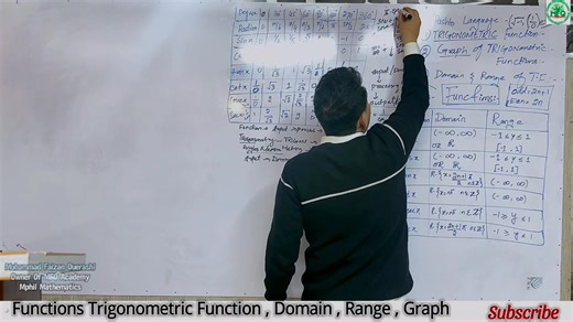 Domain and Range of Trigonometric Function in Pashto language | Telemath 9&10