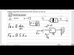 Mathematical Model of Mechanical System Ch 3 lecture 1