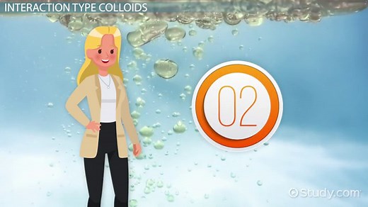 Colloids | Overview, Types & Examples