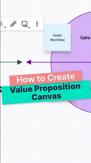 How to create Value Proposition Canvas