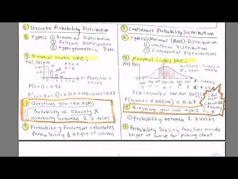 Excel 2013 Statistical Analysis #37: Introduction to Continuous Probability Distributions