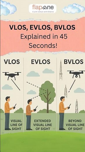 VLOS vs EVLOS vs BVLOS Drone Operations – Key Differences Explained in Seconds!