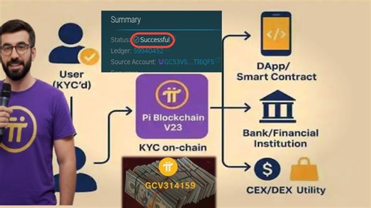 Finally ✅QFS Smart Contract Launched on Pi Network 🚀 | ISO-Compliant & Ready 🎉GCV WIN