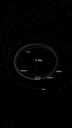 What if all planets orbited like Earth? - Universe Sandbox #spacesimulation