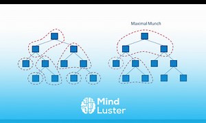 Mind Luster - Learn Compilation Part Five Object Code Generation