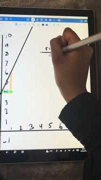 I love straight line graphs, do you??
