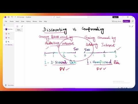 Time Value of Money, Lecture 6: Concept of Compounding and Discounting