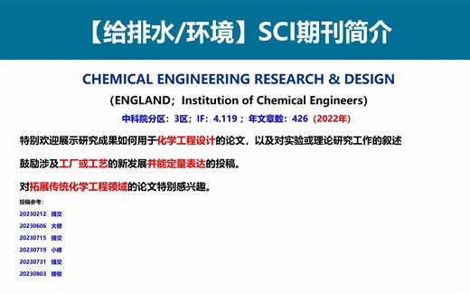 【给排水/环境 SCI期刊简介】CHEMICAL ENGINEERING RESEARCH & DESIGN（CHRED）