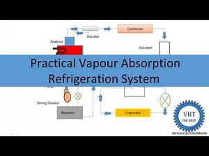 practical vapour absorption refrigeration system