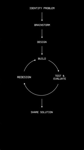 The problem isn't always the problem. Your reaction might be.#shorts #problemsolving#selfimprovement