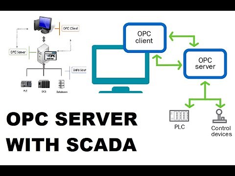 SCADA with OPC Server PLC Communication