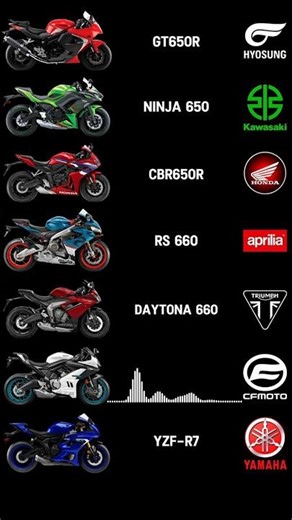 Ultimate Middle-Weight Sportsbikes Exhaust Sounds!