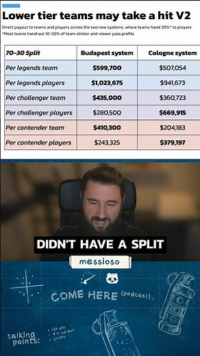 Orgs and players about to collide over sticker revenue 😬