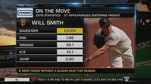 12K views · 88 reactions | Which team do you think should trade for reliever Will Smith? | MLB Network | Facebook