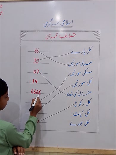 Engaging Islamic Activities for Kids