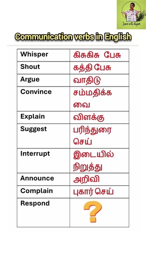 Advanced communication verbs in English #shorts #advancedverbs #shortsviral #learnenglish
