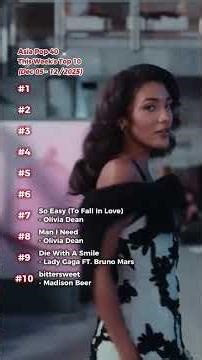 Top Asia hits this week: Dec 05 - 12 #asiapop40weeklychart #shorts