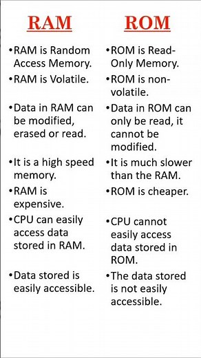 Difference between RAM and ROM | RAM vs ROM #computerconcepts #education #computerknowledge