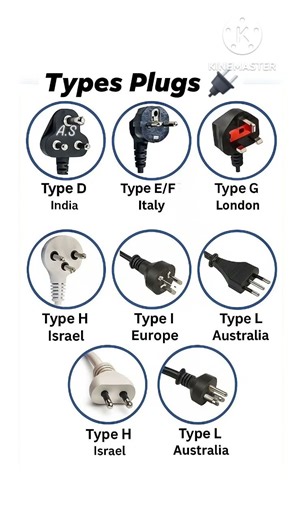 types plugs electric 💡#shortvideo