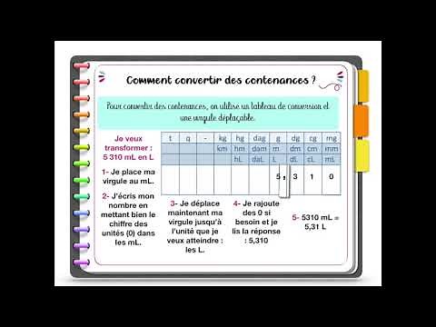 Connaître les unités de mesure de contenance