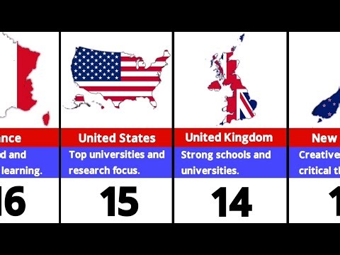 Best Education Systems in the World🌍📚