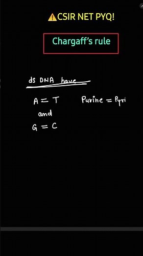 Chargaff’s Rule Explained in 30 Seconds | CSIR NET PYQ