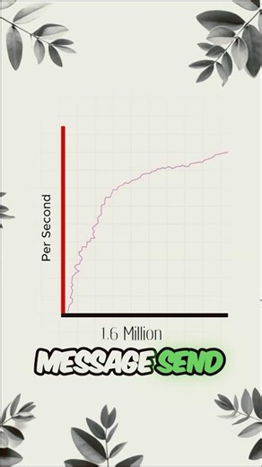 1.6 Million message in 1 Second || How WhatsApp Works ? # #whatsapp