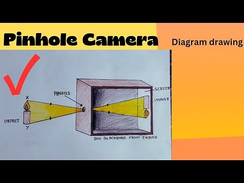 Pinhole Camera Diagram Drawing CBSE || step by step labelled project making for beginners