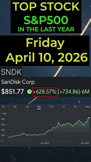 🔥 NEW BEST S&P500 STOCK 🔥 #sp500 #nasdaq #stocks
