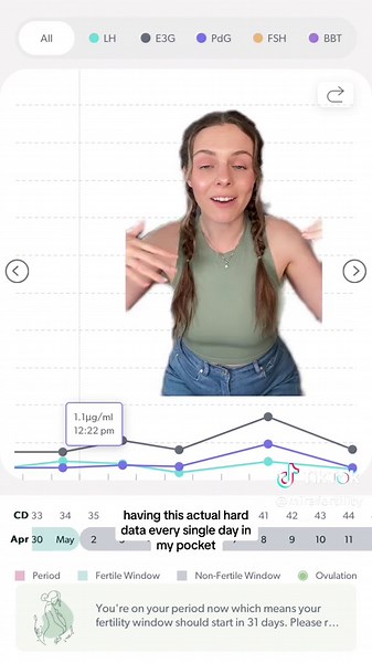 Mira: Fácil, Preciso y Conveniente para Tu Fertilidad