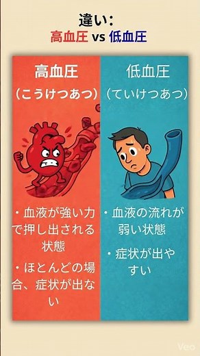 高血圧と低血圧の違い、知っていますか？