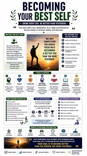 Becoming Your Best Self | 10 Powerful Steps to Transform Your Life