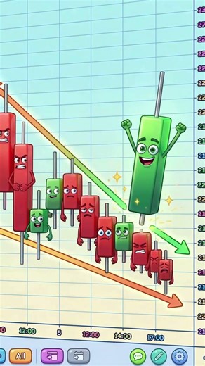 Falling Wedge Reversal Pattern Explained (Market Psychology)