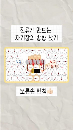 [중2과학] 전류가 만드는 자기장의 방향 찾는 방법‼️
